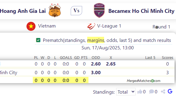 Hoang Anh Gia Lai Vs Becamex Ho Chi Minh City screenshot
