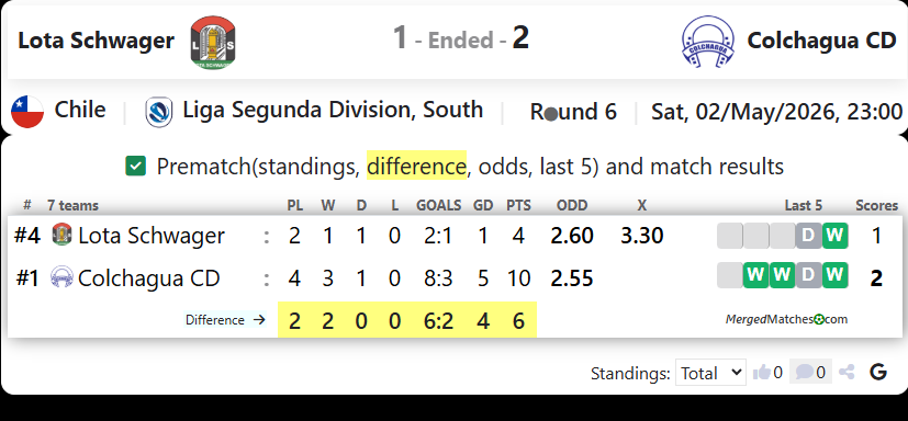Lota Schwager Vs Colchagua CD screenshot
