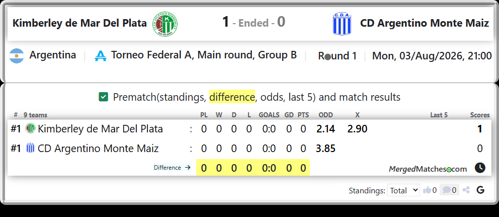 Kimberley de Mar Del Plata Vs CD Argentino Monte Maiz screenshot