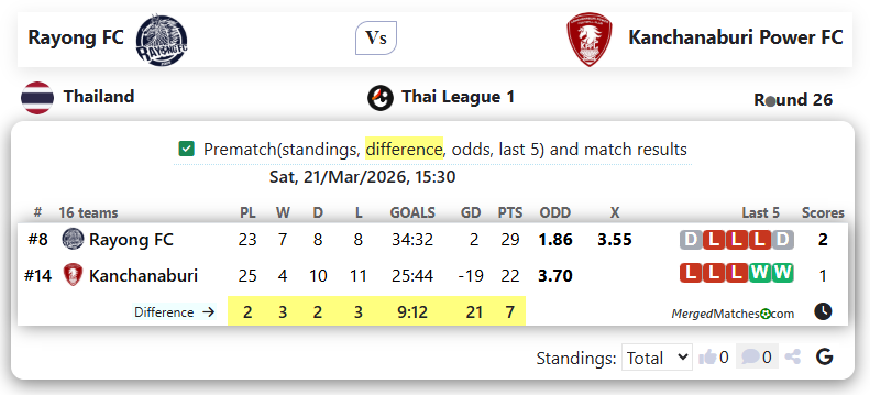 Rayong FC Vs Kanchanaburi Power FC screenshot