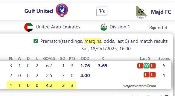Gulf United Vs Majd FC screenshot