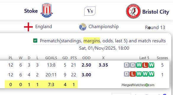 Stoke Vs Bristol City screenshot