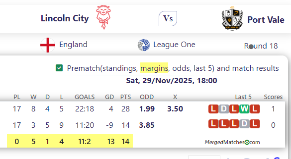 Lincoln City Vs Port Vale screenshot