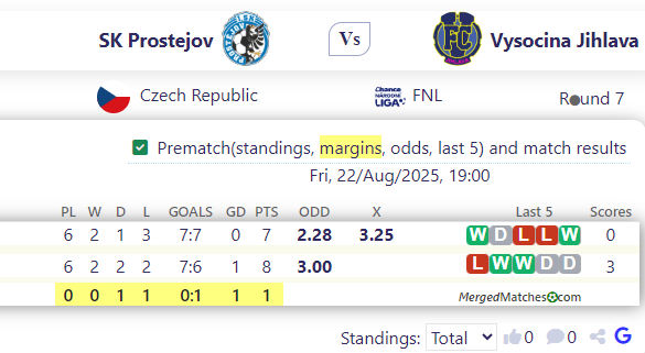 SK Prostejov Vs Vysocina Jihlava screenshot