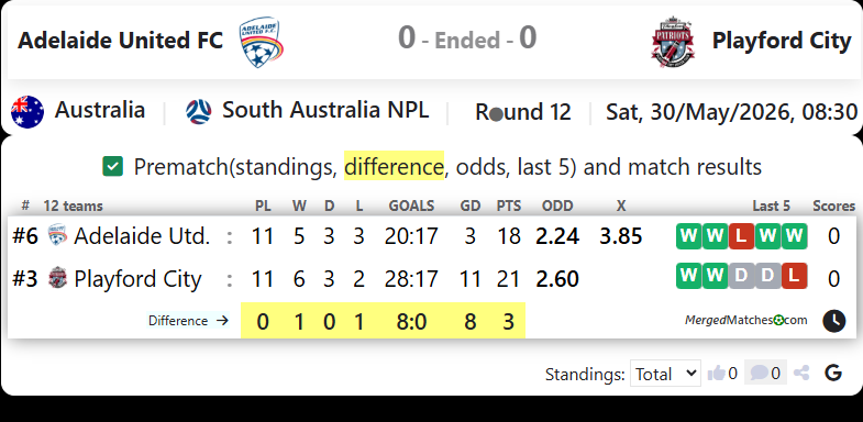 Adelaide United FC Vs Playford City screenshot