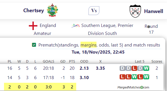 Chertsey Vs Hanwell screenshot