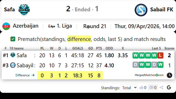 Safa Vs Sabail FK screenshot