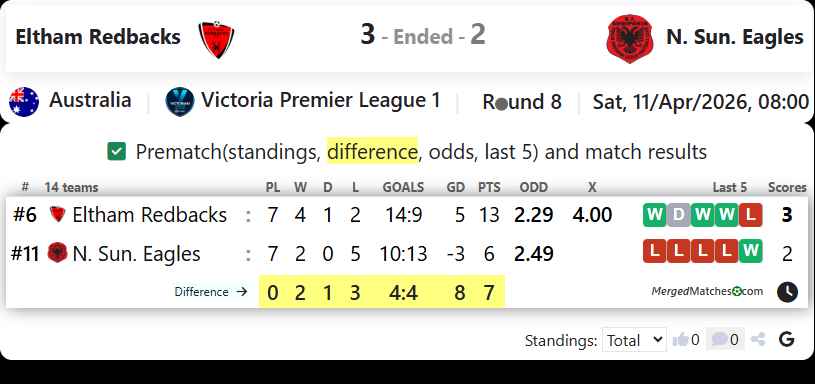 Eltham Redbacks Vs N. Sun. Eagles screenshot