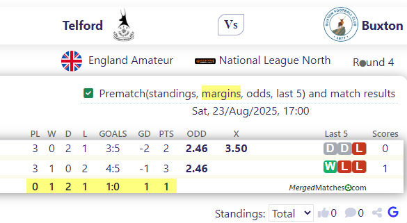 AFC Telford United Vs Buxton FC screenshot
