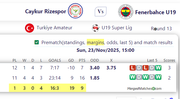 Caykur Rizespor Vs Fenerbahce U19 screenshot