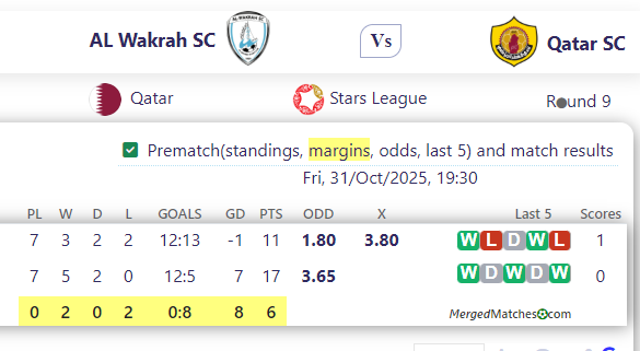 AL Wakrah SC Vs Qatar SC screenshot