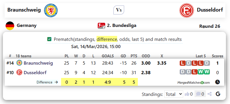 Braunschweig Vs Dusseldorf screenshot