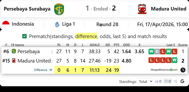 Persebaya Surabaya Vs Madura United screenshot