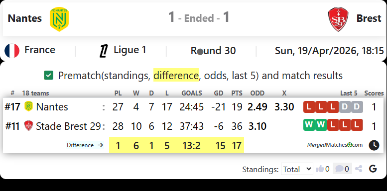 Nantes Vs Brest screenshot