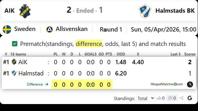 AIK Vs Halmstads BK screenshot