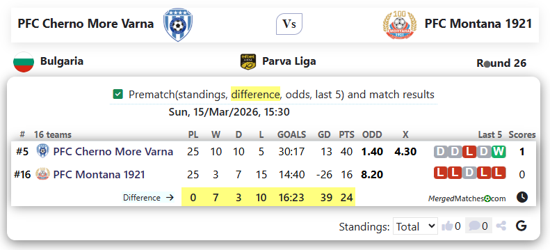 PFC Cherno More Varna Vs PFC Montana 1921 screenshot