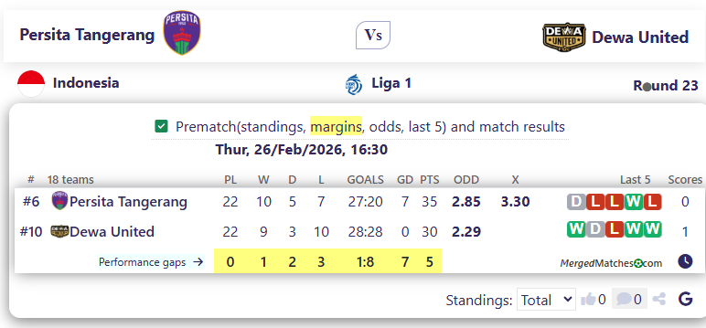 Persita Tangerang Vs Dewa United screenshot