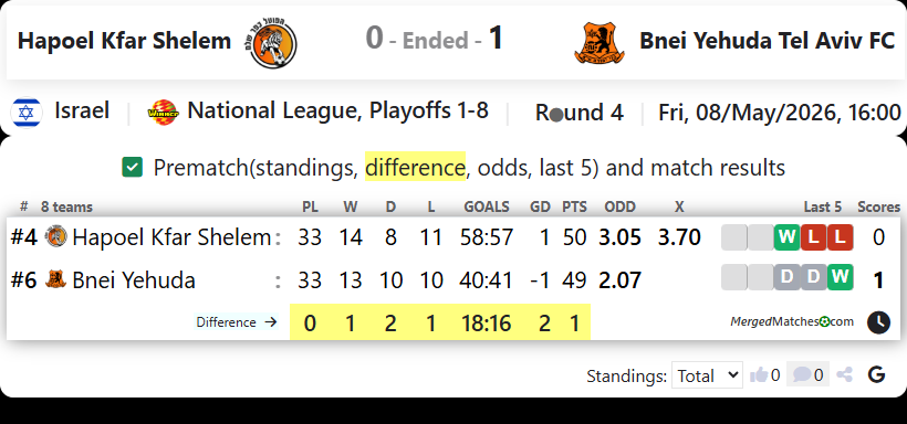 Hapoel Kfar Shalem FC Vs Bnei Yehuda Tel Aviv FC screenshot