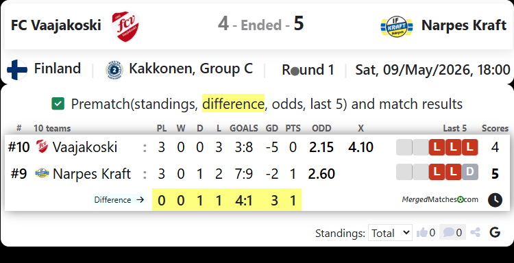 FC Vaajakoski Vs Narpes Kraft screenshot