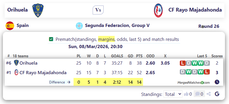 Orihuela Vs CF Rayo Majadahonda screenshot