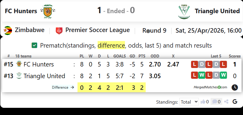 FC Hunters Vs Triangle United screenshot