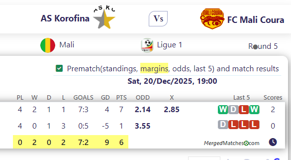 AS Korofina Vs FC Mali Coura screenshot