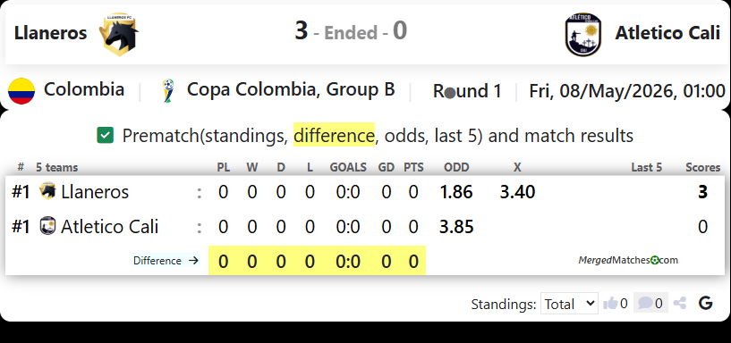 Llaneros Vs Atletico Cali screenshot