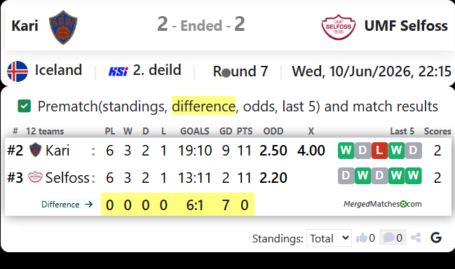 Kari Vs UMF Selfoss screenshot