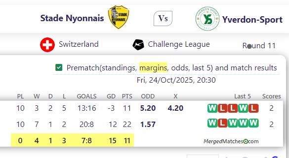 Stade Nyonnais Vs Yverdon-Sport screenshot