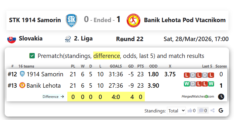 STK 1914 Samorin Vs Banik Lehota Pod Vtacnikom screenshot