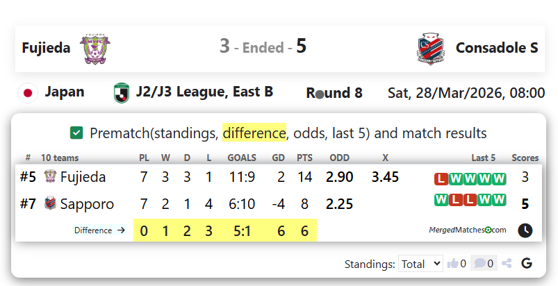 Fujieda Vs Consadole S screenshot