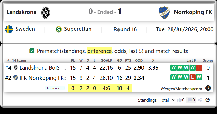 Landskrona BoIS Vs IFK Norrkoping FK screenshot
