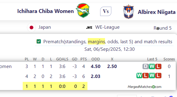 Ichihara Chiba  Women Vs Albirex Niigata screenshot