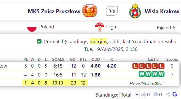 MKS Znicz Pruszkow Vs Wisla Krakow screenshot