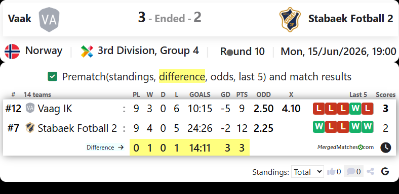 Vaag IK Vs Stabaek Fotball 2 screenshot