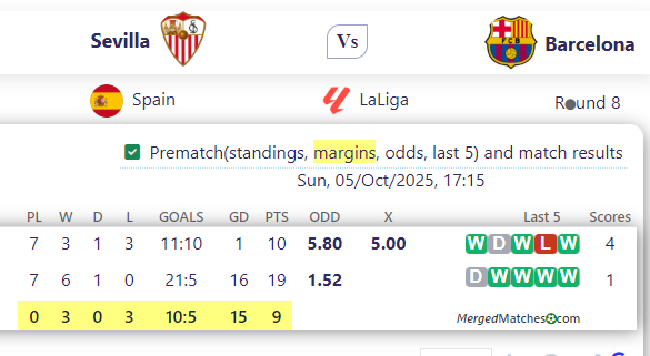 Sevilla Vs Barcelona screenshot