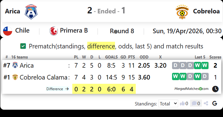 Arica Vs Cobreloa screenshot
