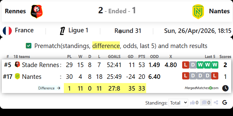 Stade Rennes Vs FC Nantes screenshot