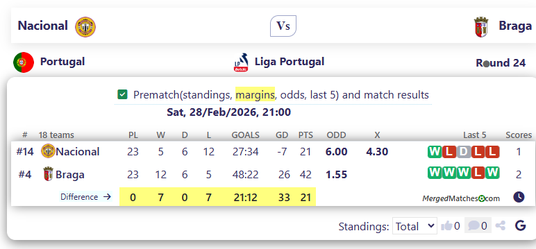 Nacional Vs Braga screenshot
