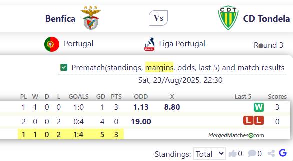 Benfica Vs CD Tondela screenshot