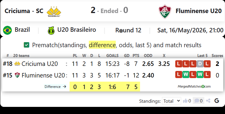 Criciuma - SC Vs Fluminense U20 screenshot