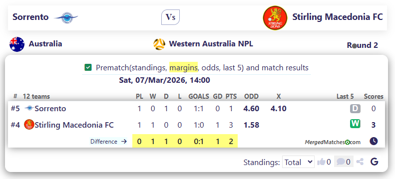 Sorrento Vs Stirling Macedonia FC screenshot