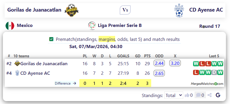 Gorilas de Juanacatlan Vs CD Ayense AC screenshot