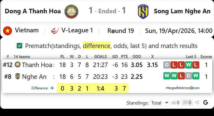 Dong A Thanh Hoa Vs Song Lam Nghe An screenshot