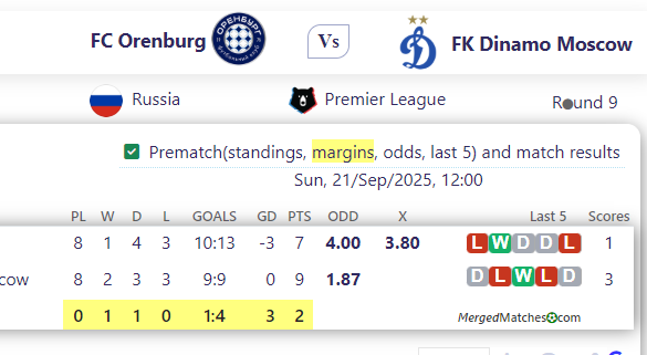 FC Orenburg Vs FK Dinamo Moscow screenshot