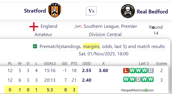 Stratford Vs Real Bedford screenshot