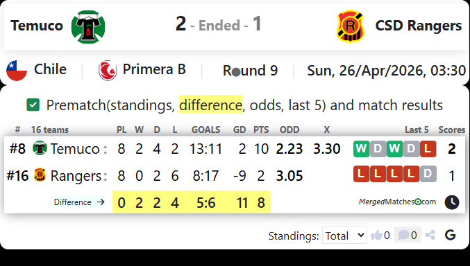Temuco Vs CSD Rangers screenshot