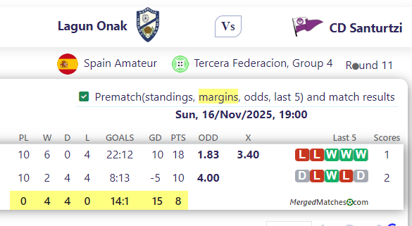 Lagun Onak Vs CD Santurtzi screenshot