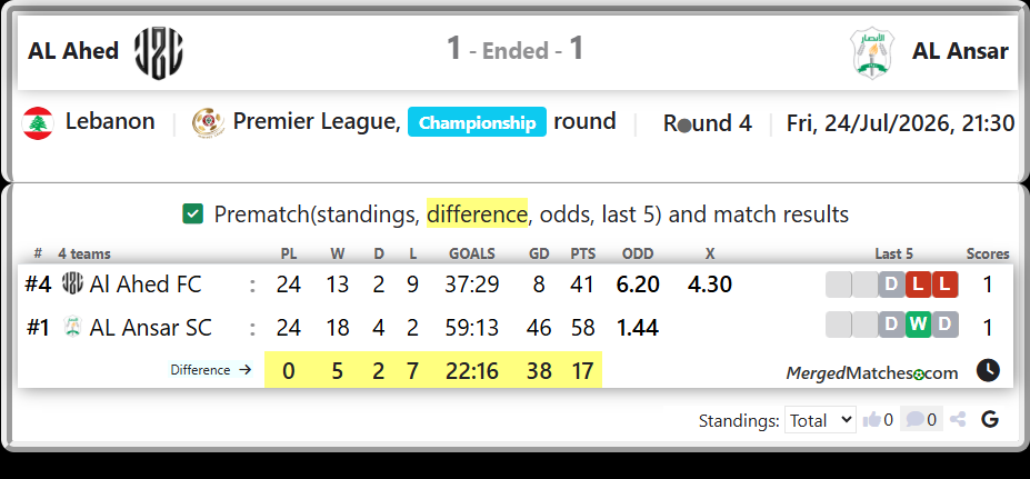 Al Ahed FC Vs AL Ansar SC screenshot