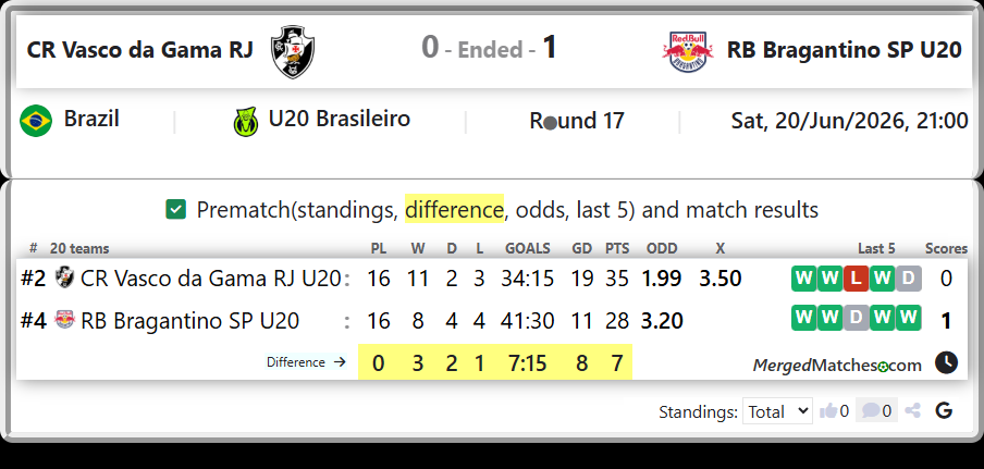 CR Vasco da Gama RJ U20 Vs RB Bragantino SP U20 screenshot